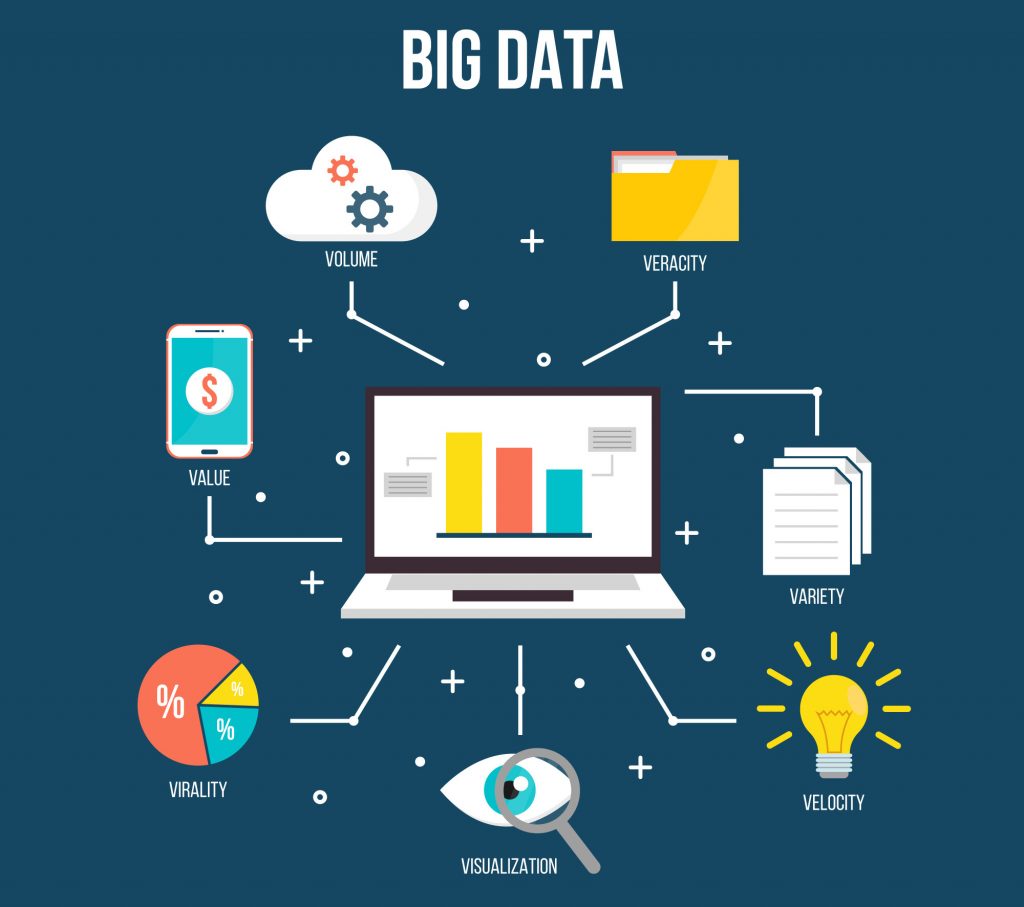 Componentes del Big Data